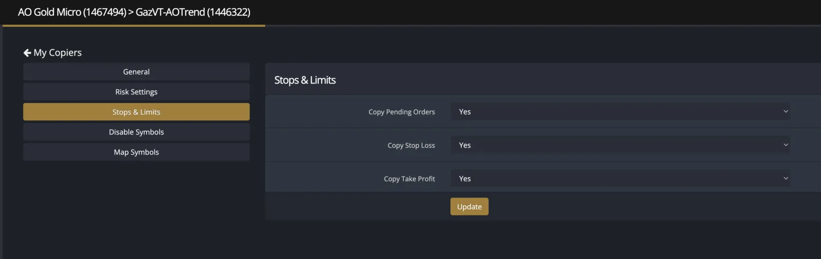 Stops & Limits tab showing Copy Pending Orders, Stop Loss, Take Profit all set to Yes